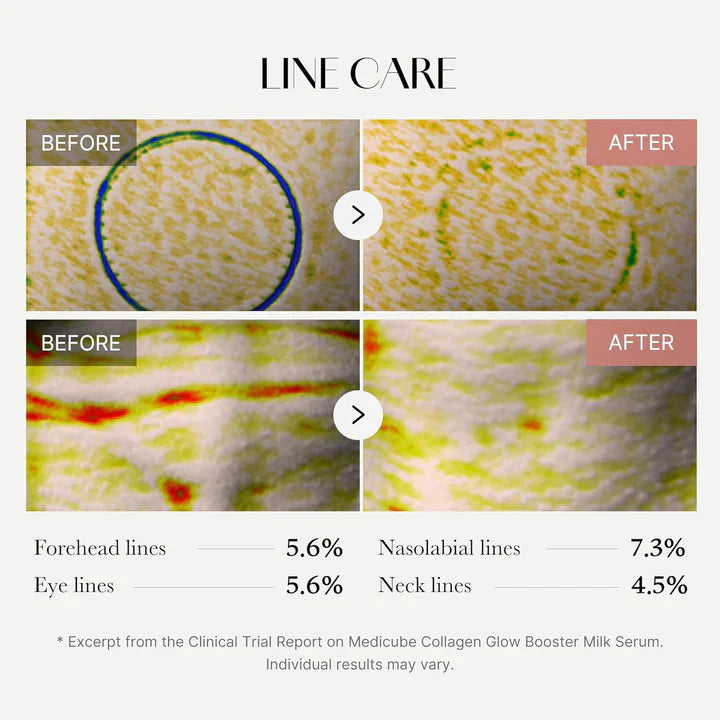 Medicube - Collagen Glow Booster Milk Serum